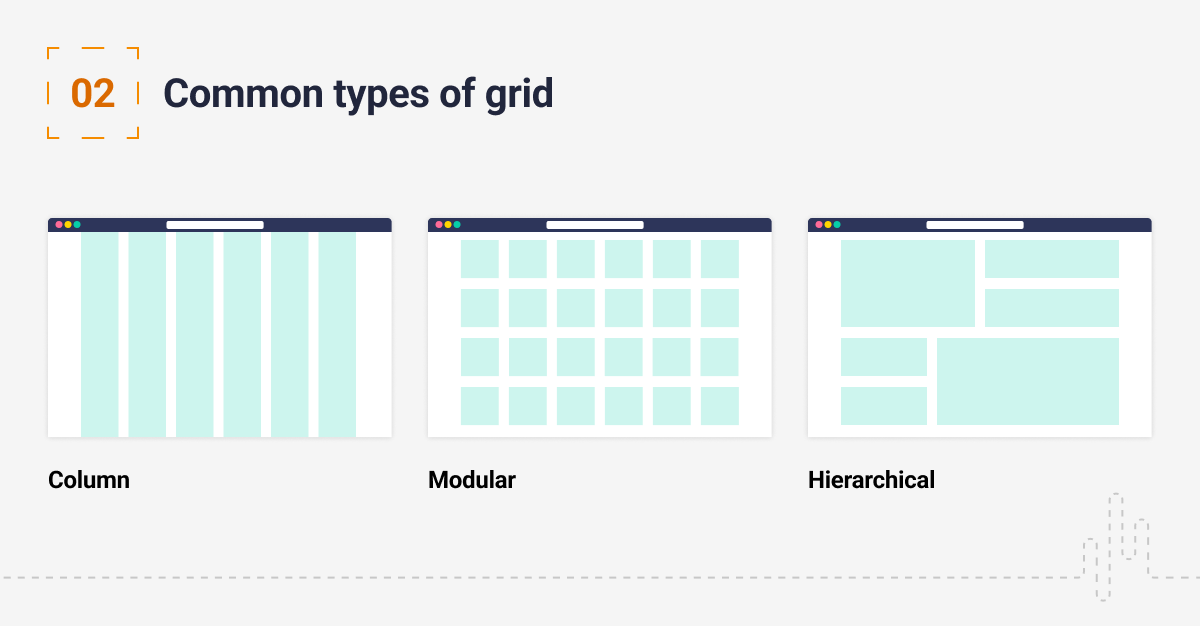 Diagram showing common grid layout systems in interface design.