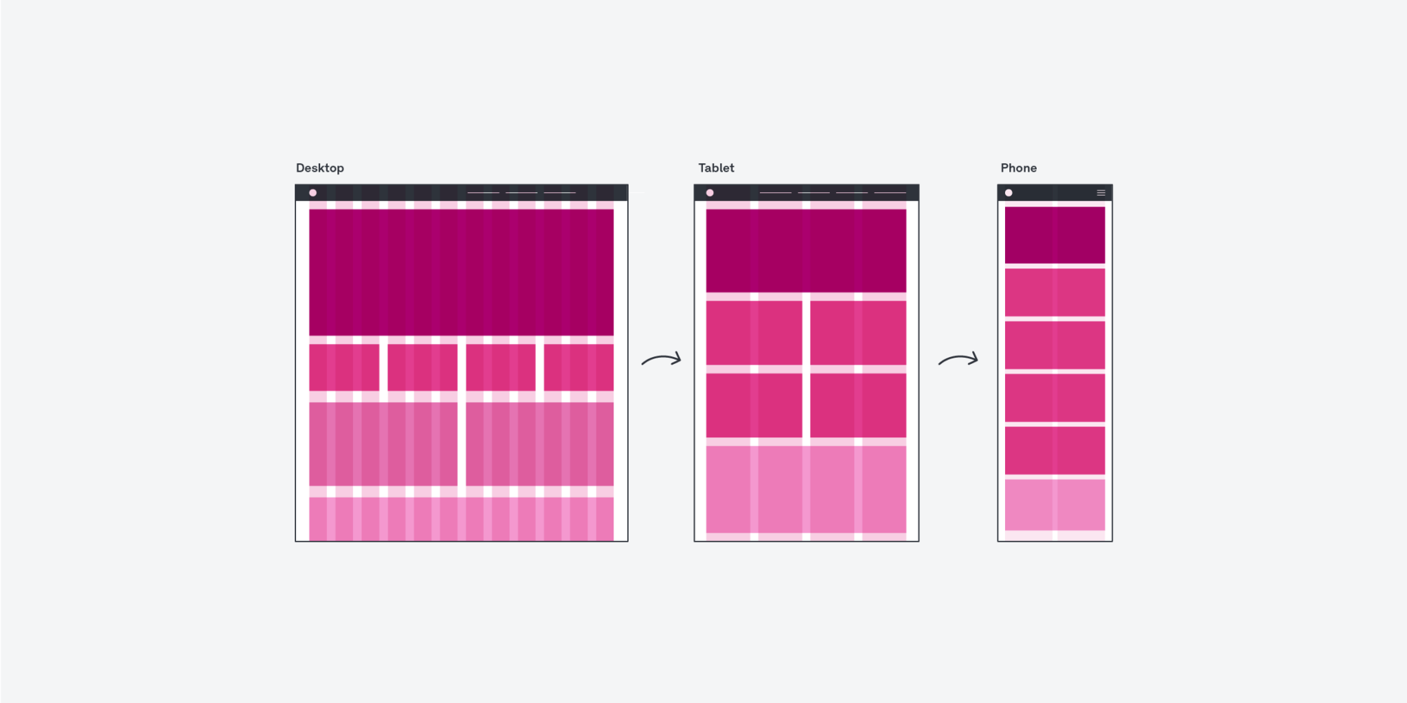 Mobile-first design diagram illustrating adaptable layout rules.